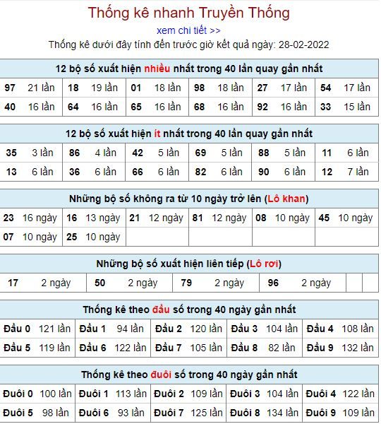 thong ke lo to MB 28 2 hom nay