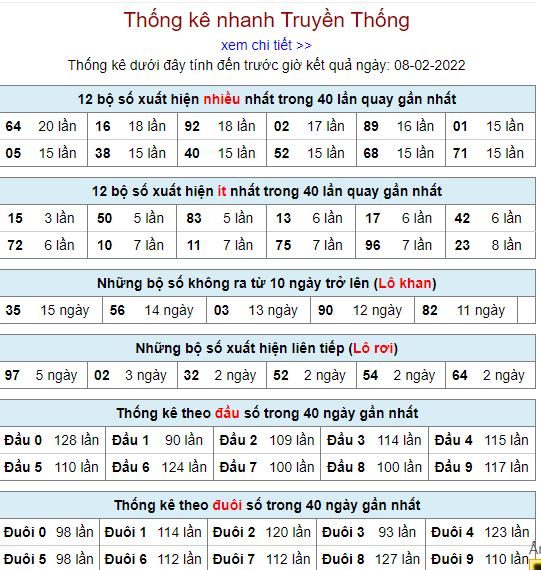 thong ke lo to MB 8 2 hom nay