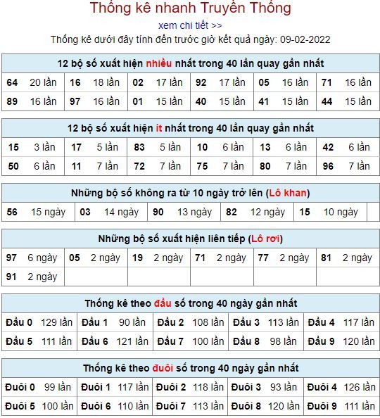 thong ke lo to MB 9 2 hom nay