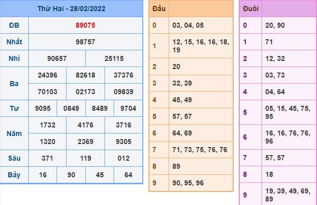 du doan xsmb 1 3 2022