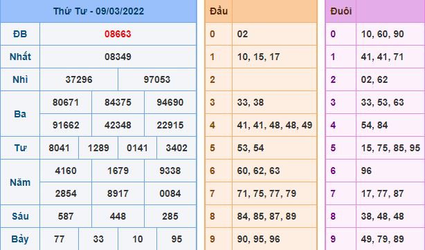 du doan xsmb 10 3 2022