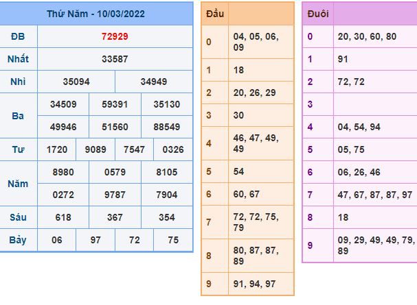 du doan xsmb 11 3 2022