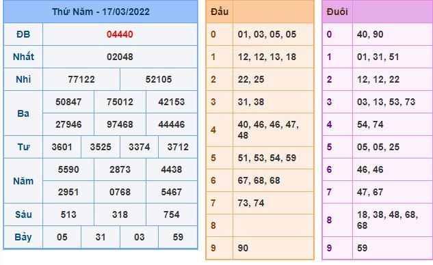 du doan xsmb 18 3 2022