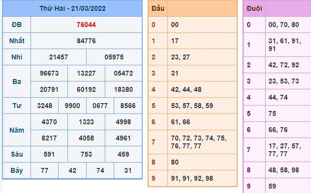 du doan xsmb 22 3 2022