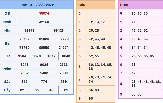 du doan xsmb 24 3 2022