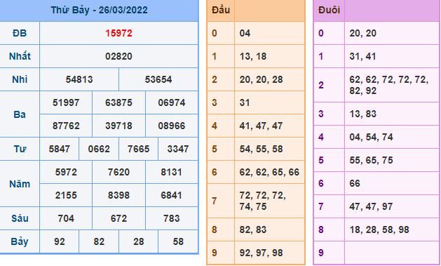 du doan xsmb 27 3 2022