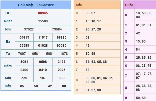 du doan xsmb 28 3 2022