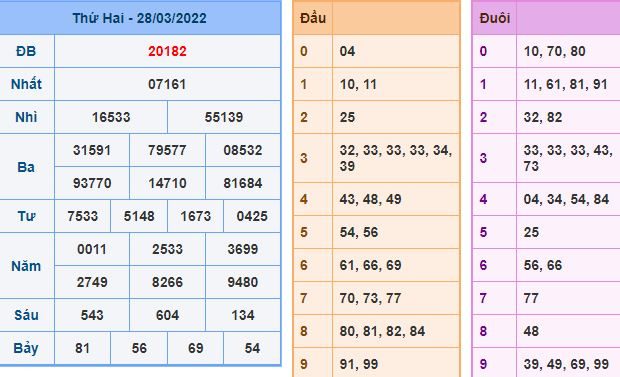 du doan xsmb 29 3 2022