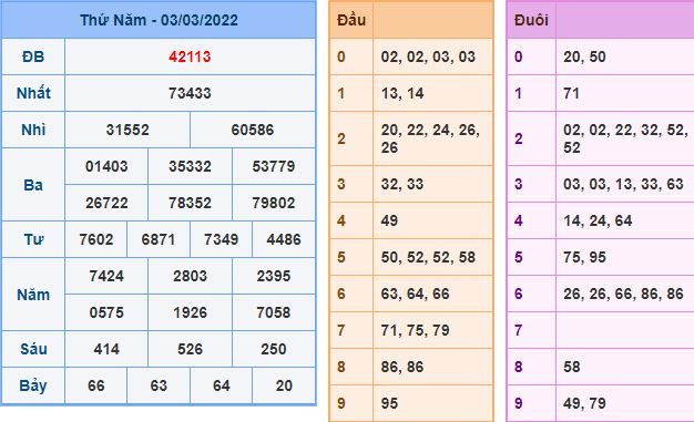 du doan xsmb 4 3 2022