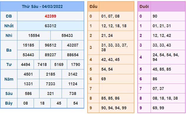 du doan xsmb 5 3 2022