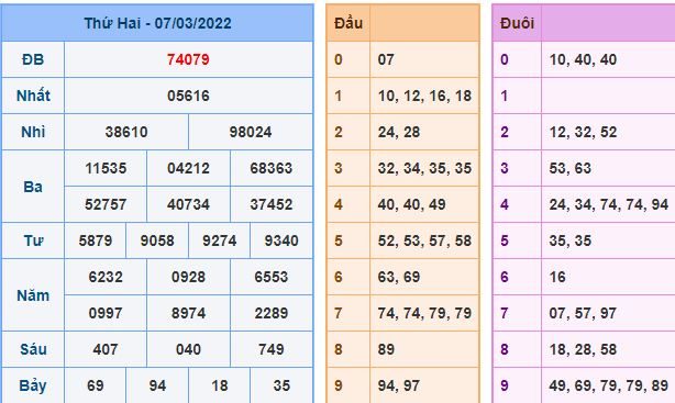 du doan xsmb 8 3 2022