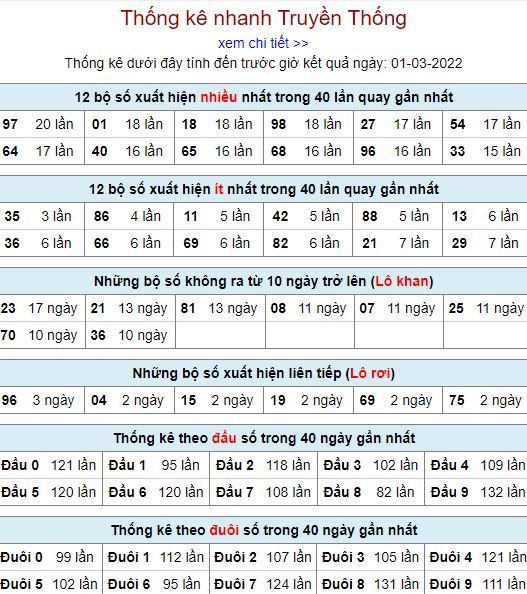 thong ke lo to MB 1 3 hom nay