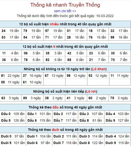 thong ke lo to MB 10 3 hom nay