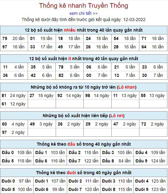 thong ke lo to MB 12 3 hom nay