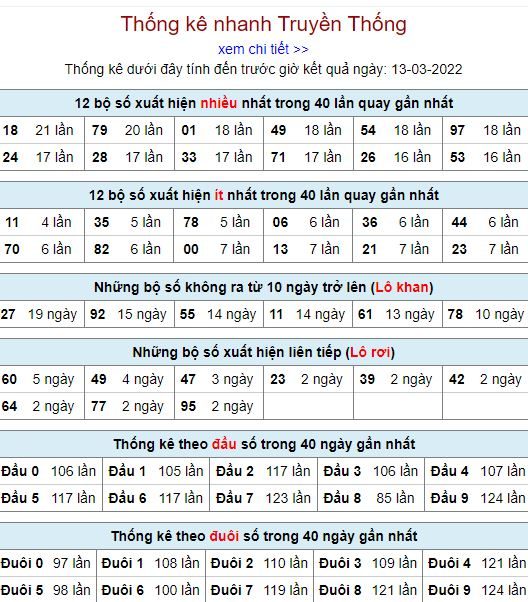 thong ke lo to MB 13 3 hom nay