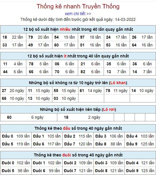 thong ke lo to MB 14 3 hom nay