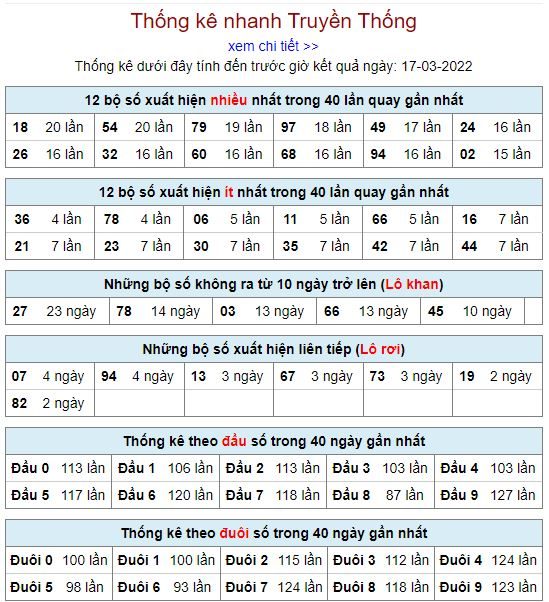 thong ke lo to MB 17 3 hom nay
