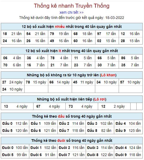 thong ke lo to MB 18 3 hom nay