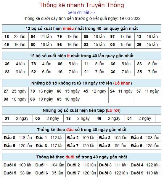 thong ke lo to MB 19 3 hom nay