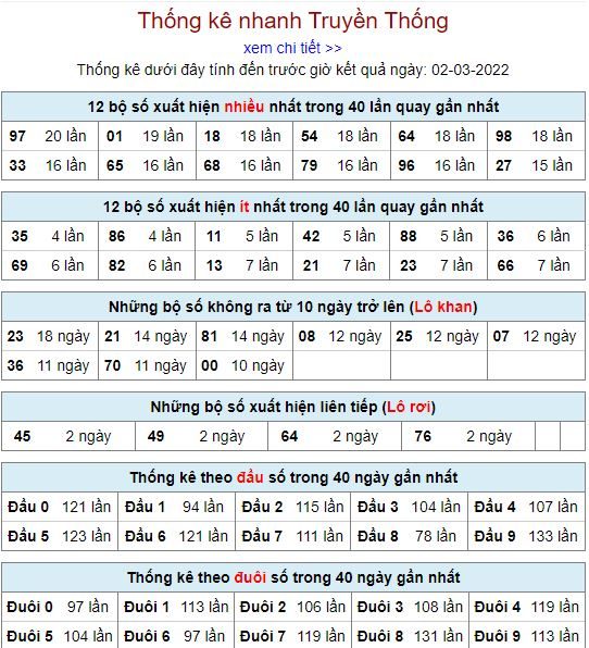 thong ke lo to MB 2 3 hom nay