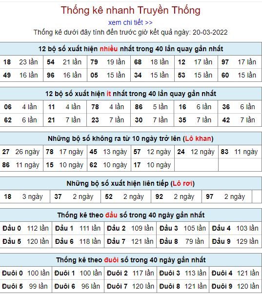 thong ke lo to MB 20 3 hom nay