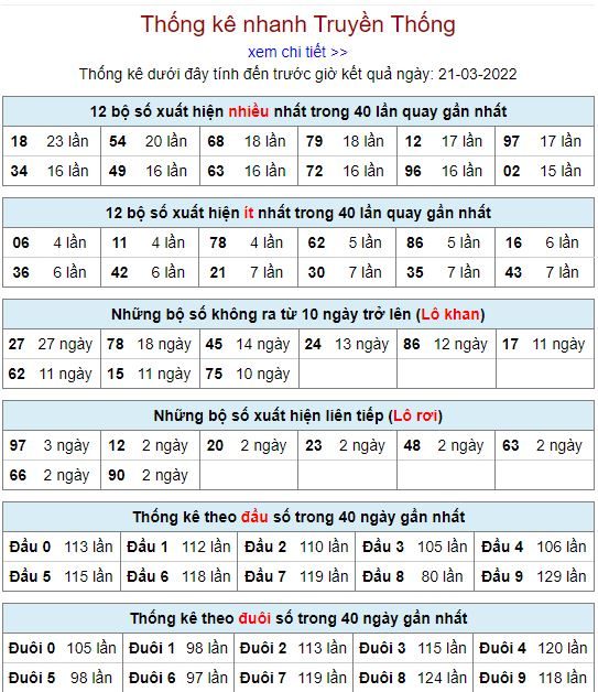 thong ke lo to MB 21 3 hom nay