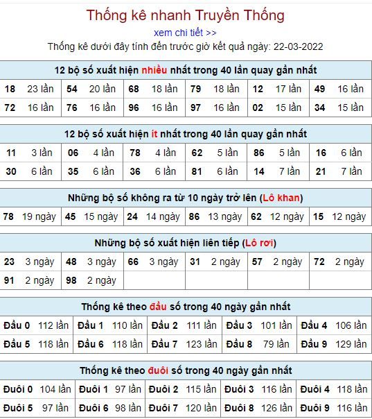 thong ke lo to MB 22 3 hom nay