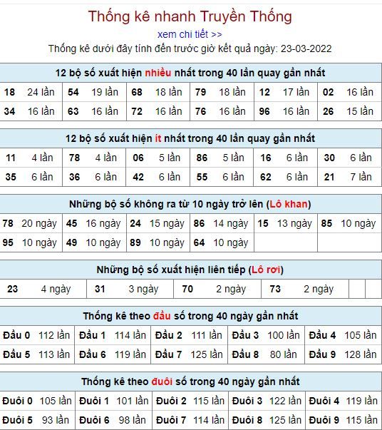 thong ke lo to MB 23 3 hom nay