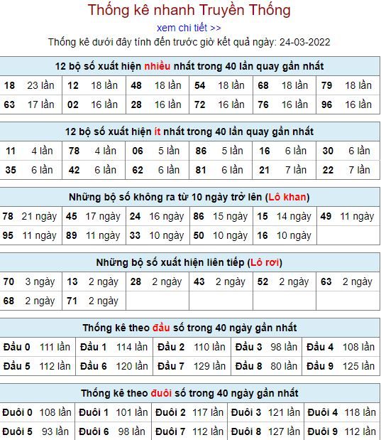 thong ke lo to MB 24 3 hom nay