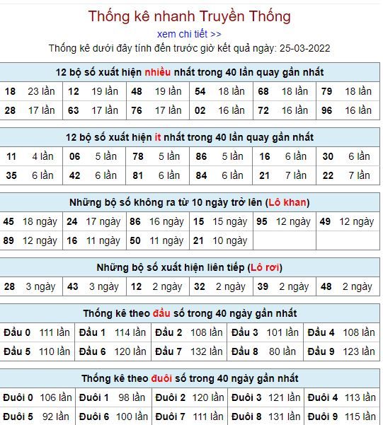 thong ke lo to MB 25 3 hom nay