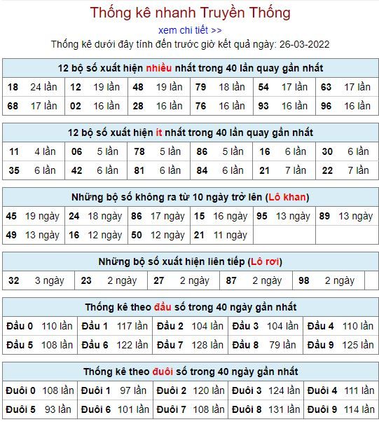 thong ke lo to MB 26 3 hom nay