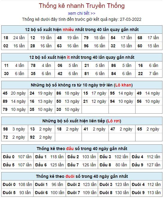 thong ke lo to MB 27 3 hom nay