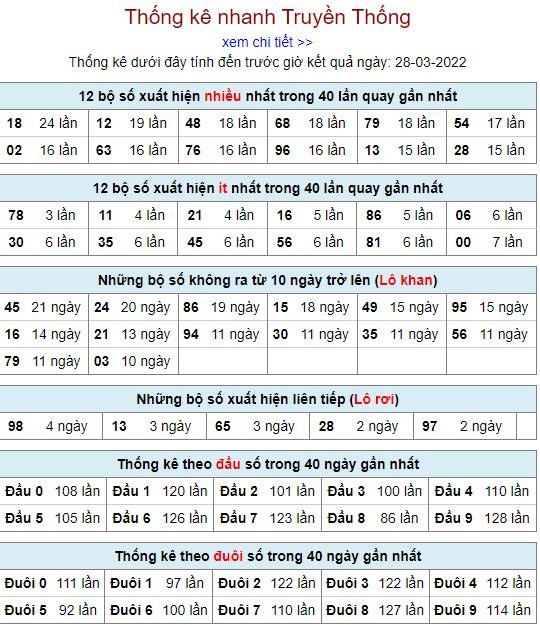 thong ke lo to MB 28 3 hom nay