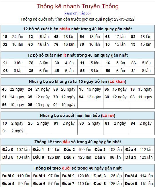 thong ke lo to MB 29 3 hom nay