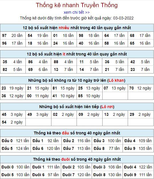 thong ke lo to MB 3 3 hom nay