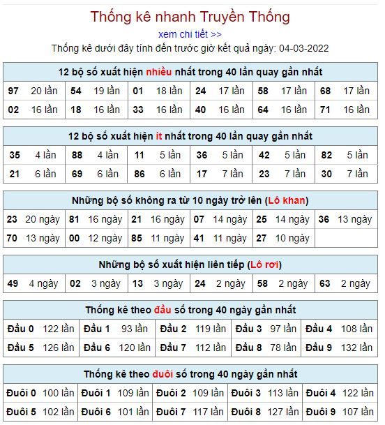 thong ke lo to MB 4 3 hom nay