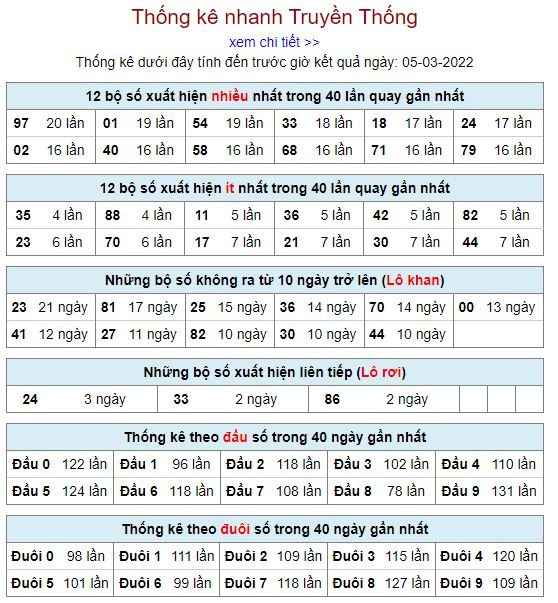 thong ke lo to MB 5 3 hom nay