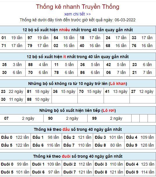 thong ke lo to MB 6 3 hom nay