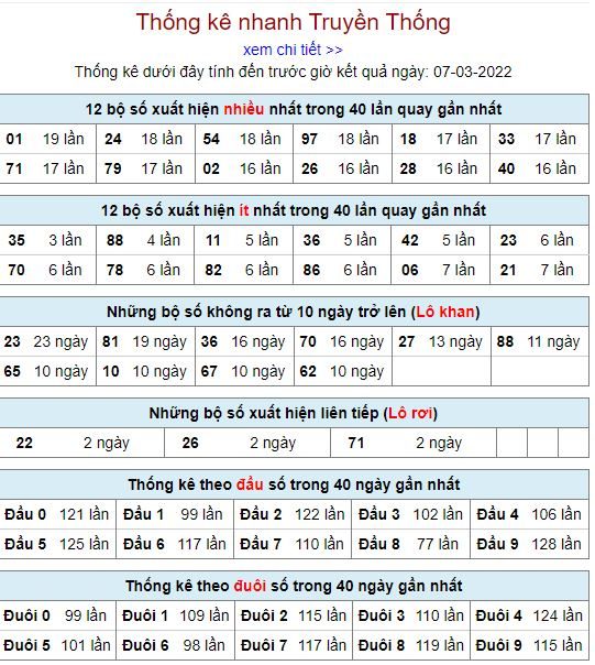 thong ke lo to MB 7 3 hom nay