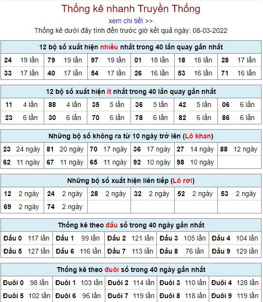 thong ke lo to MB 8 3 hom nay