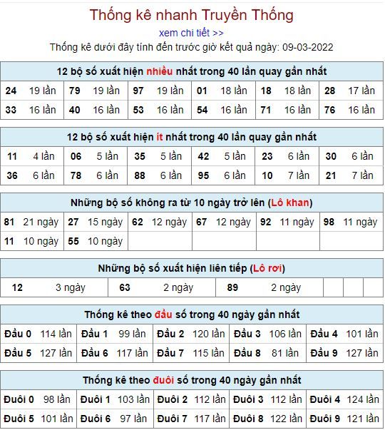 thong ke lo to MB 9 3 hom nay