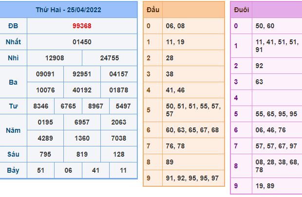 du doan xsmb 26 4 2022