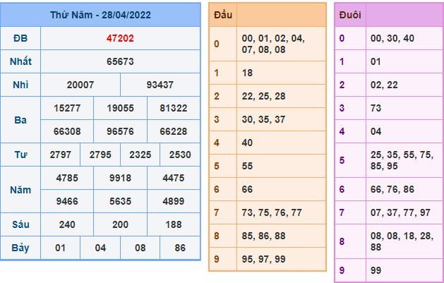 du doan xsmb 29 4 2022
