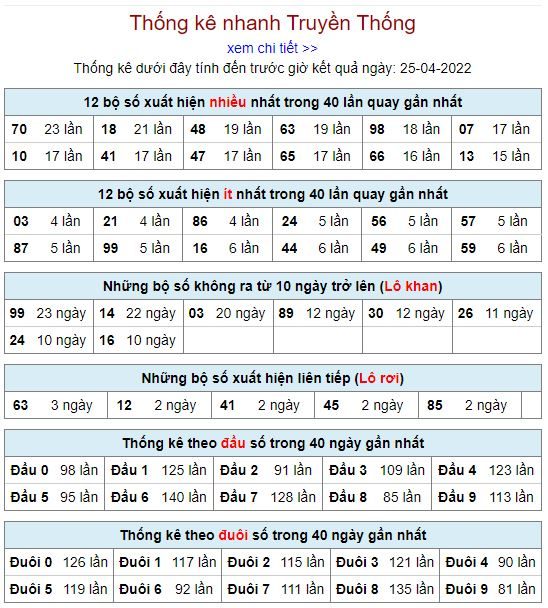 thong ke lo to MB 25 4 hom nay