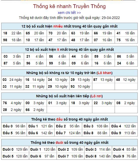 thong ke lo to MB 29 4 hom nay