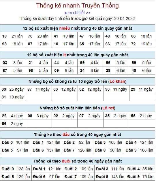 thong ke lo to MB 30 4 hom nay