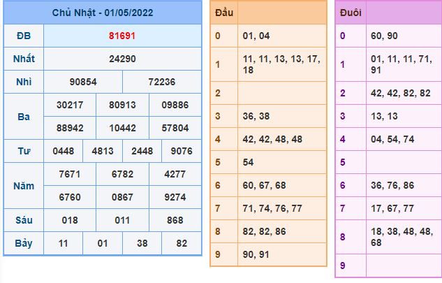 du doan xsmb 2 5 2022