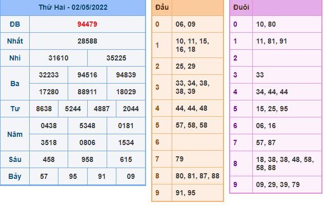 du doan xsmb 3 5 2022