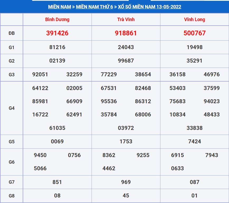 Soi cầu xsmn 20-5-2022 miễn phí hôm nay soi cau xsmn 20-5-2022