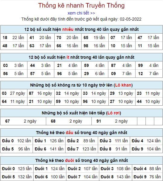 thong ke lo to MB 2 5 hom nay